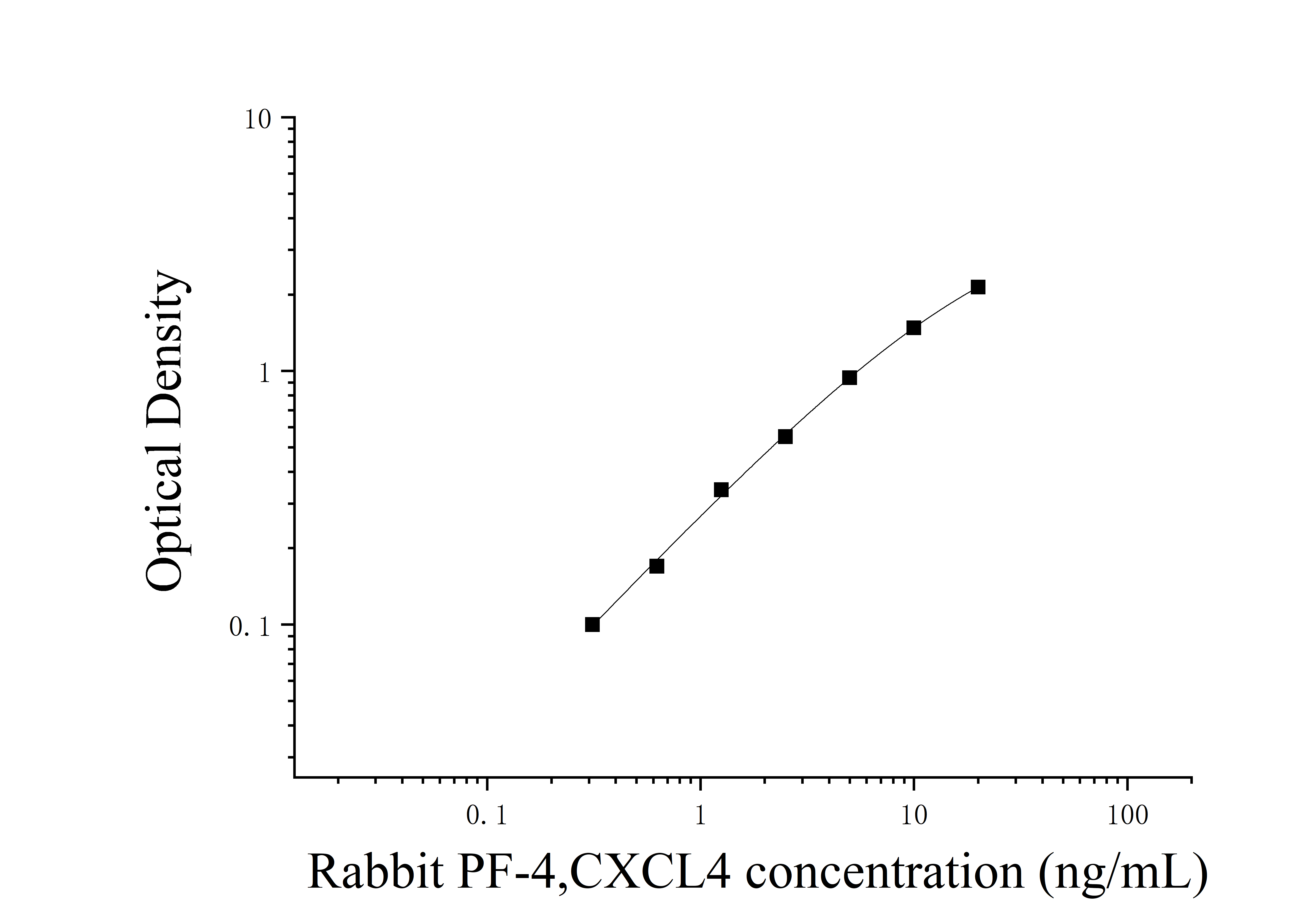 Rabbit Platelet Factor 4 (PF-4,CXCL4) ELISA Kit Rabbit Platelet Factor 4 (PF-4,CXCL4) ELISA Kit